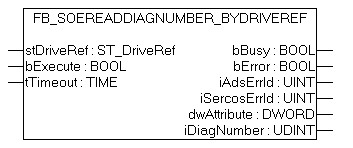 FB_SoEReadDiagNumber_ByDriveRef 1: