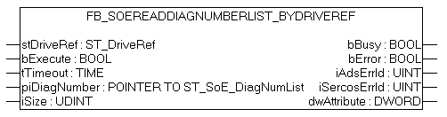 FB_SoEReadDiagNumberList_ByDriveRef 1: