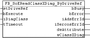 FB_SoEReadClassXDiag_ByDriveRef 1: