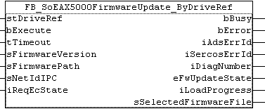 FB_SoEAX5000FirmwareUpdate_ByDriveRef 1: