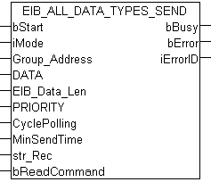EIB_ALL_DATA_TYPES_SEND 1: