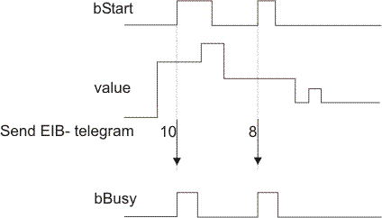 EIB_ALL_DATA_TYPES_SEND 2: