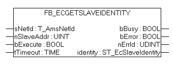 FB_EcGetSlaveIdentity 1: