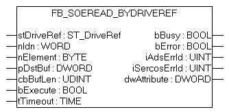 FB_SoERead_ByDriveRef 1: