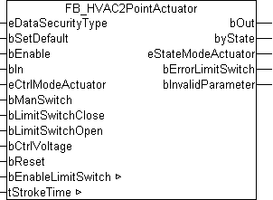 FB_HVAC2PointActuator 1: