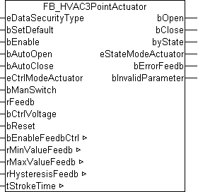 FB_HVAC3PointActuator 1: