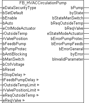 FB_HVACCirculationPump 1: