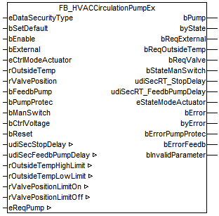 FB_HVACCirculationPumpEx 1: