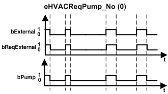 FB_HVACCirculationPumpEx 2: