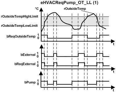 FB_HVACCirculationPumpEx 3: