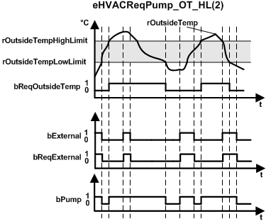 FB_HVACCirculationPumpEx 4: