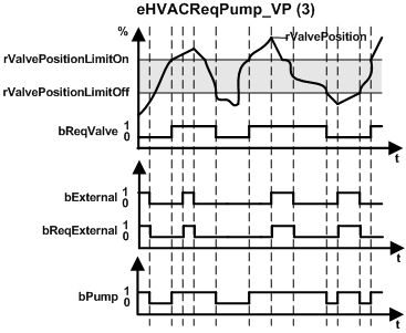 FB_HVACCirculationPumpEx 5: