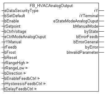 FB_HVACAnalogOutput 1: