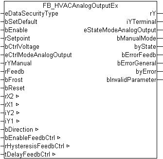FB_HVACAnalogOutputEx 1: