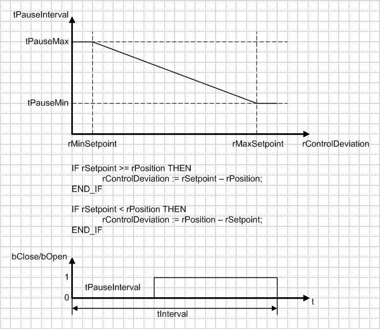 FB_HVACAnalogTo3Point 4: