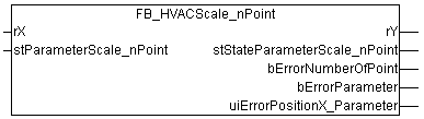 FB_HVACScale_nPoint 1: