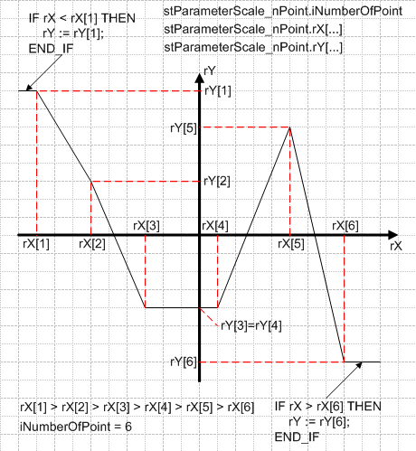 FB_HVACScale_nPoint 7: