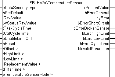 FB_HVACTemperatureSensor 1: