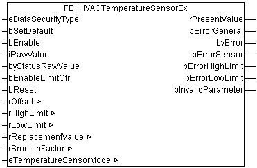 FB_HVACTemperatureSensorEx 1: