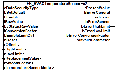 FB_HVACTemperatureSensorEx 1: