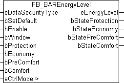 FB_BAREnergyLevel 1: