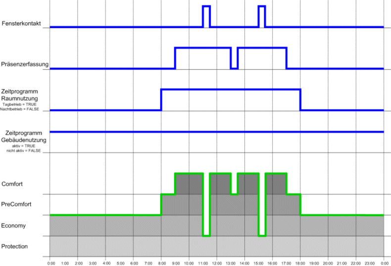 E_BAREnergyLevel 1: