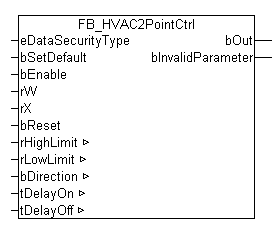 FB_HVAC2PointCtrl 1: