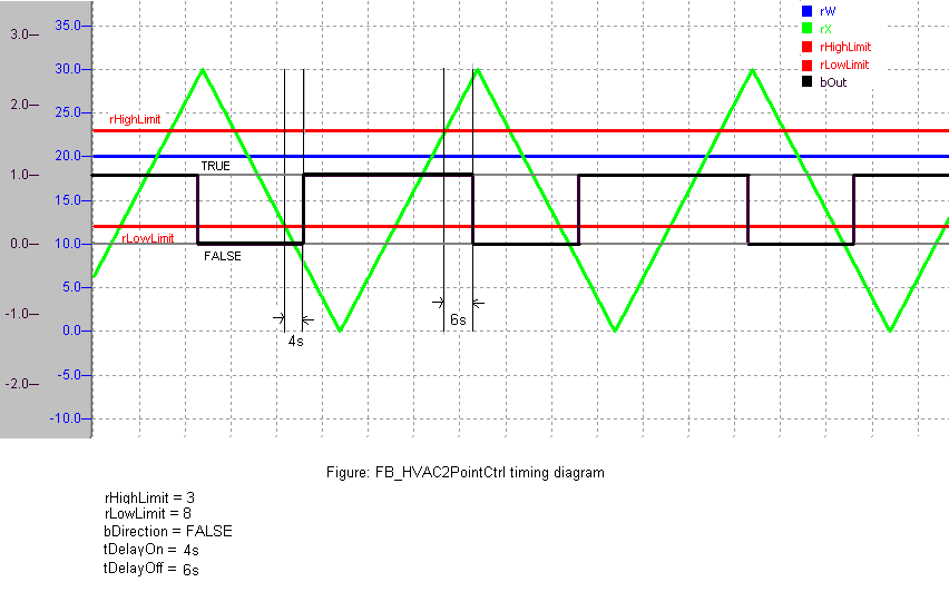 FB_HVAC2PointCtrl 4: