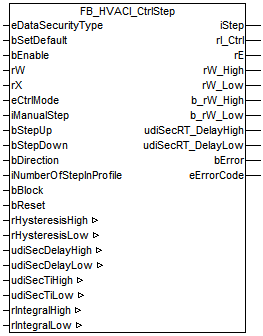FB_HVACI_CtrlStep 1: