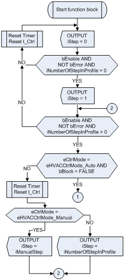 FB_HVACI_CtrlStep 6: