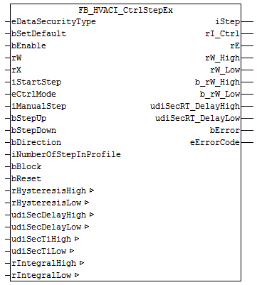 FB_HVACI_CtrlStepEx 1: