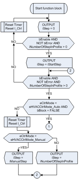 FB_HVACI_CtrlStepEx 6:
