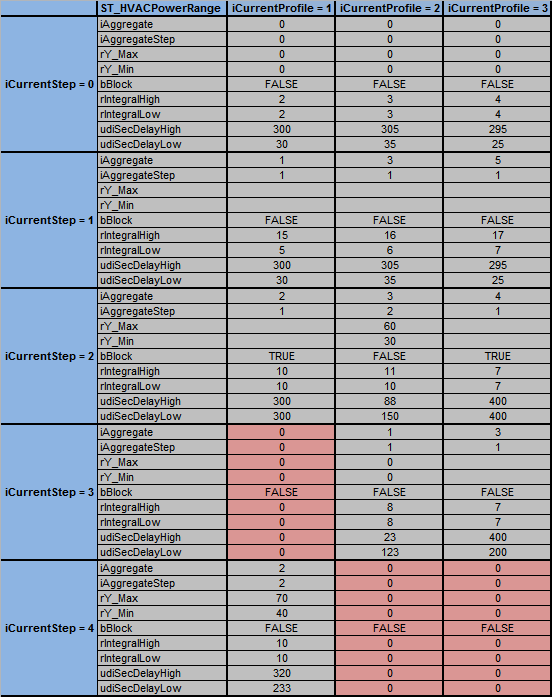 FB_HVACPowerRangeTable 3: