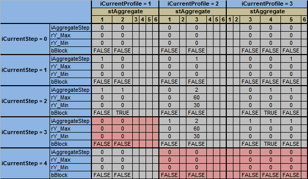 FB_HVACPowerRangeTable 5: