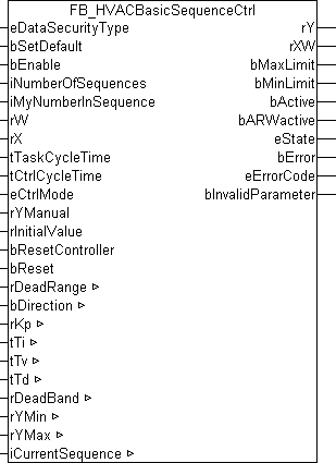 FB_HVACBasicSequenceCtrl 1: