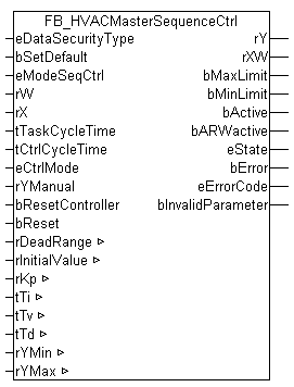 FB_HVACMasterSequenceCtrl 1: