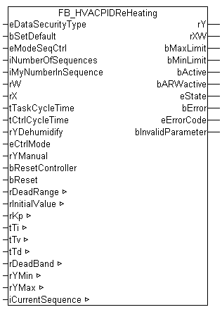 FB_HVACPIDReHeating 1: