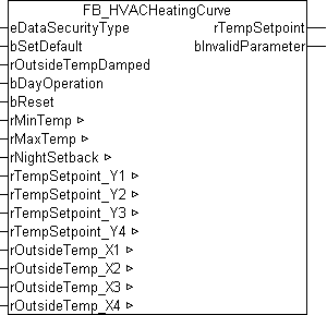 FB_HVACHeatingCurve 1: