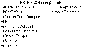 FB_HVACHeatingCurveEx 1: