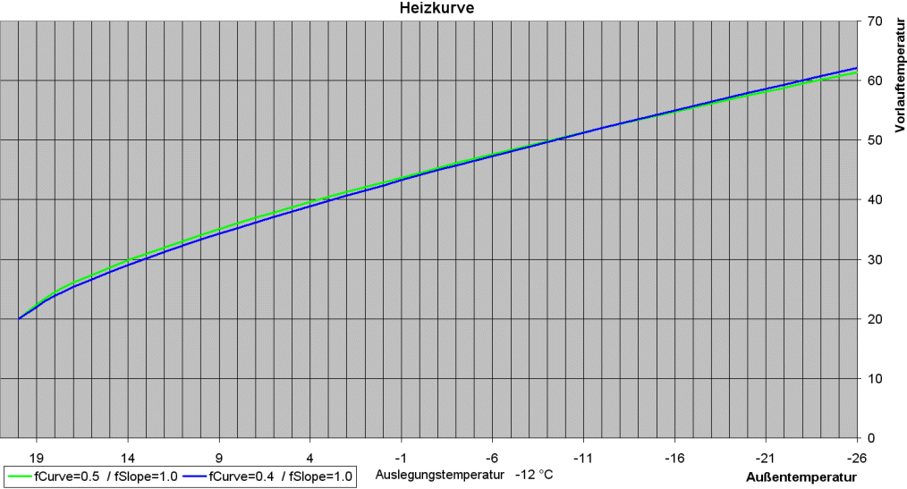 FB_HVACHeatingCurveEx 4: