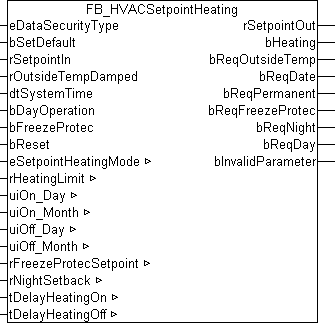 FB_HVACSetpointHeating 1: