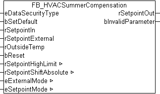 FB_HVACSummerCompensation 1: