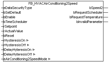 FB_HVACAirConditioning2Speed 1: