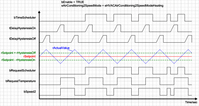 FB_HVACAirConditioning2Speed 3: