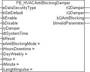 FB_HVACAntiBlockingDamper 1: