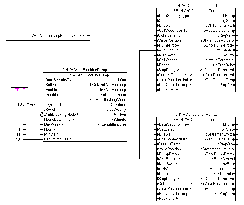 FB_HVACAntiBlockingPump 4: