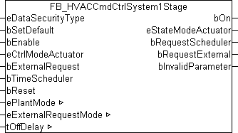 FB_HVACCmdCtrlSystem1Stage 1: