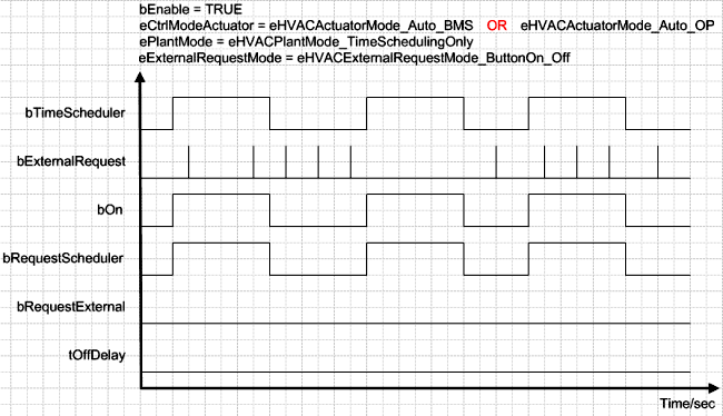 FB_HVACCmdCtrlSystem1Stage 14: