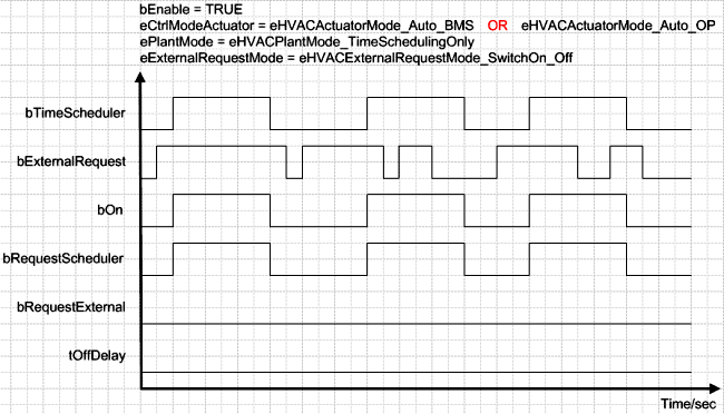 FB_HVACCmdCtrlSystem1Stage 12: