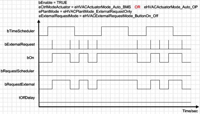 FB_HVACCmdCtrlSystem1Stage 11: